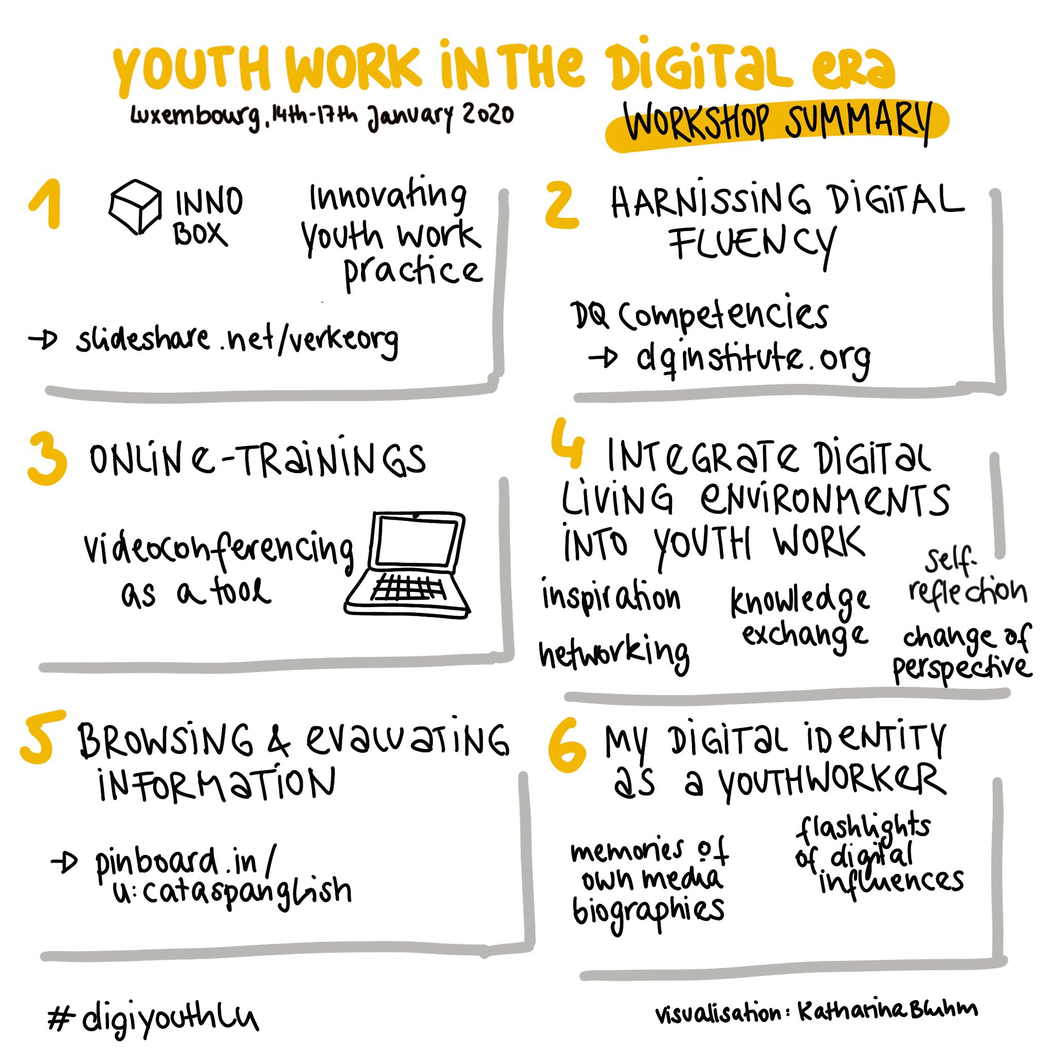 Youth work in digital era workshop